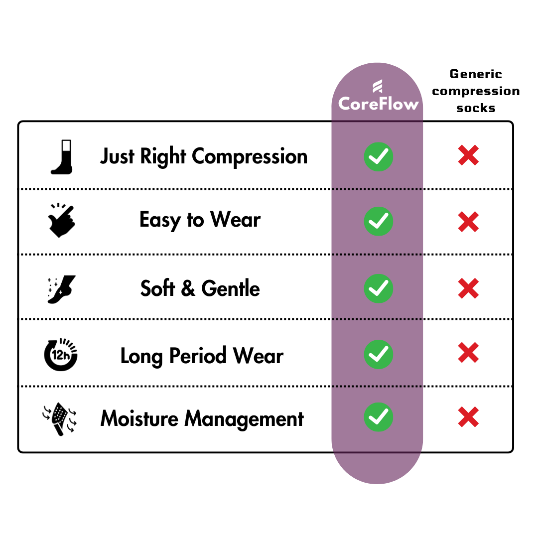 CirculationWear™ Compression Socks